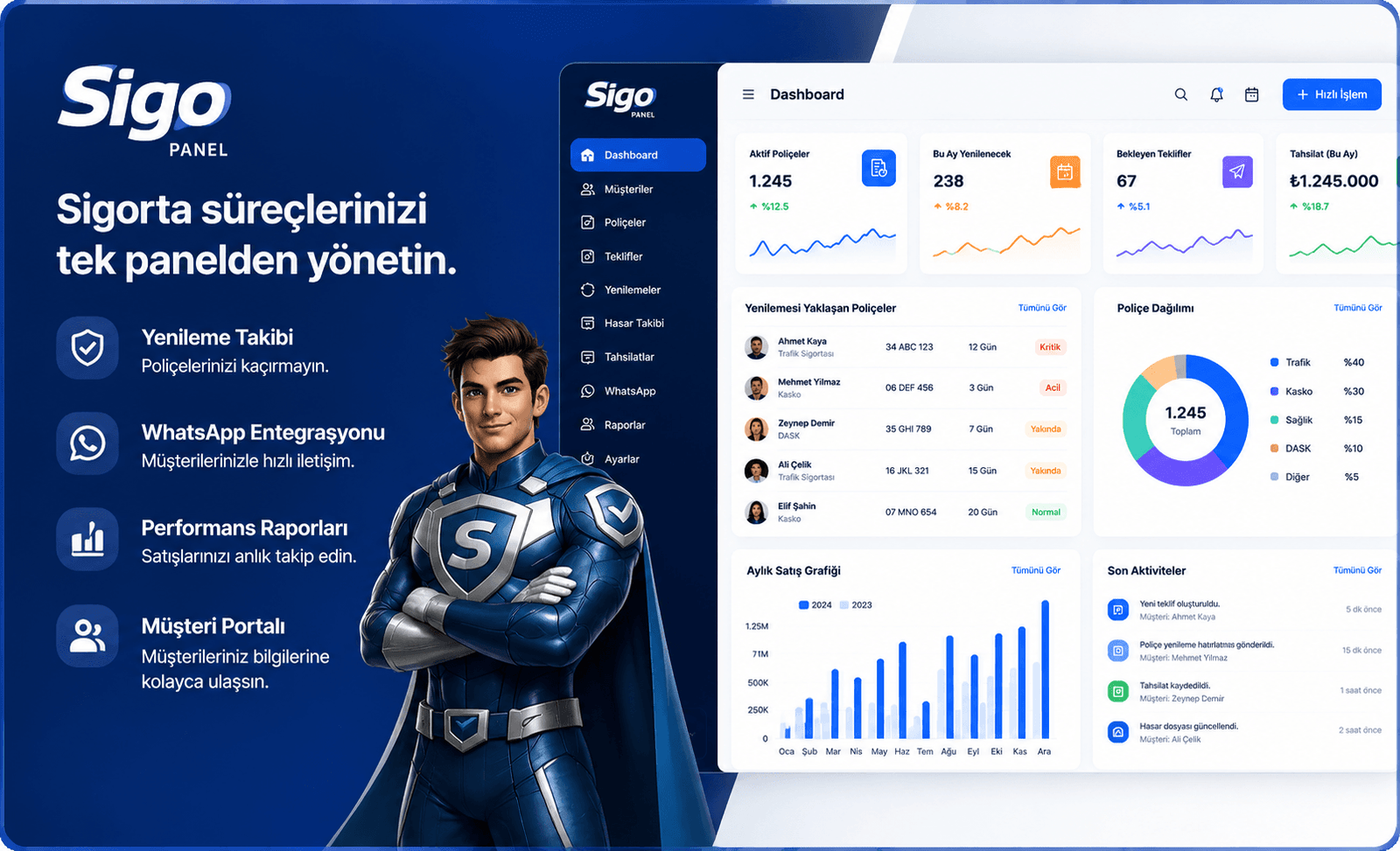 Sigo Panel